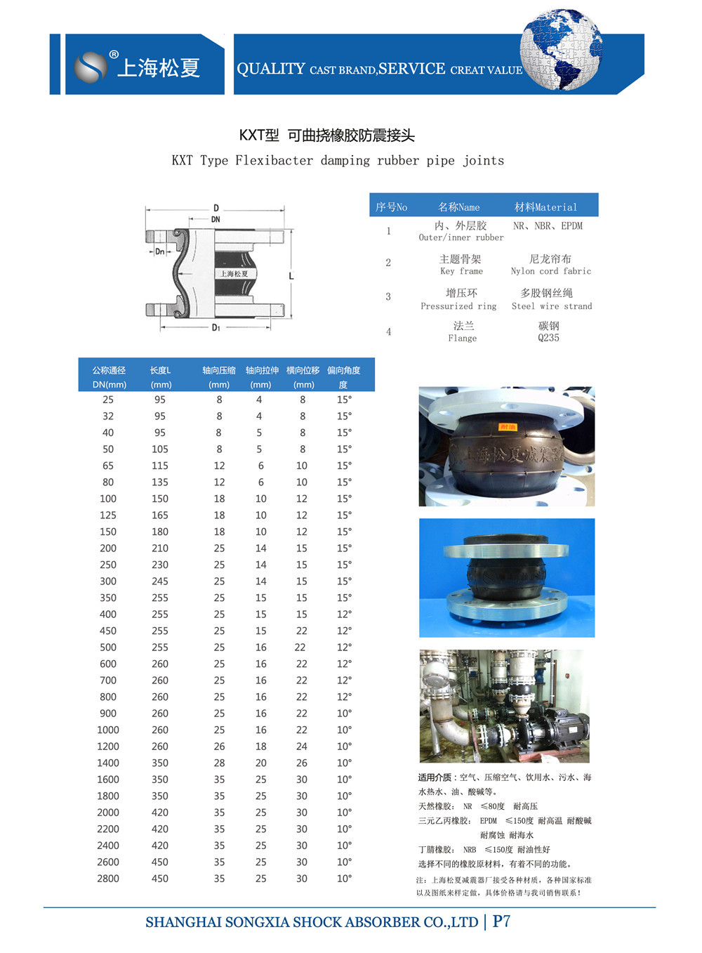 KXT橡膠軟接頭型號