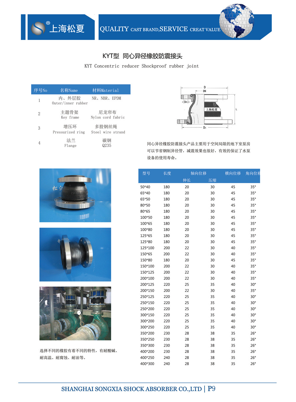 KYT型同心異徑橡膠接頭型號