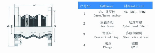 耐負(fù)壓雙球體橡膠軟接頭高清結(jié)構(gòu)圖