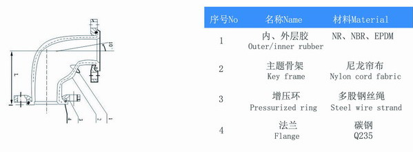 90度橡膠彎頭高清結(jié)構(gòu)圖