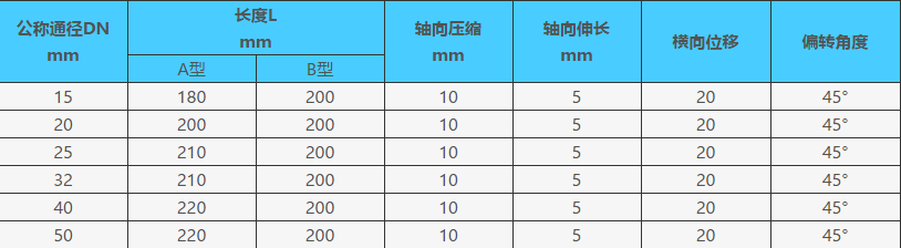 KST-L螺紋絲扣橡膠軟接頭型號參數(shù)表