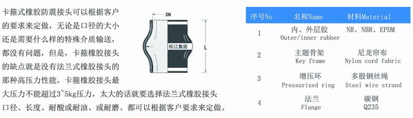 卡箍式橡膠軟接頭型號參數(shù)表