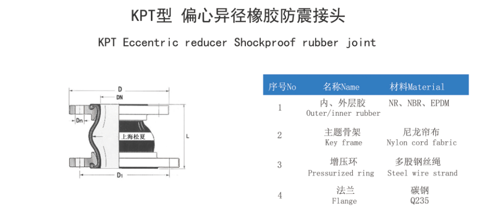 KPT偏心異徑橡膠軟接頭高清結(jié)構(gòu)圖