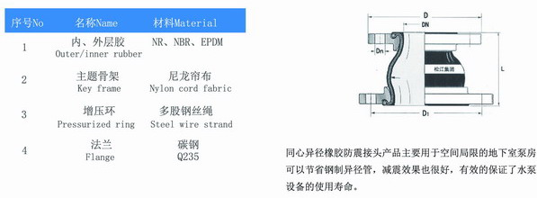 不銹鋼法蘭同心異徑橡膠軟接頭結(jié)構(gòu)圖